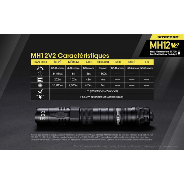 Lampe Multitask Hybrid 12 V2 - 1 200Lm - Nitecore