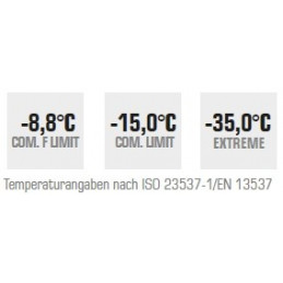 Sac de couchage Carinthia Defence 4 TOP 200 cm – vert olive