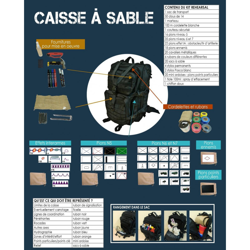 Kit CAS DFCU REHEARSAL caisse à sable