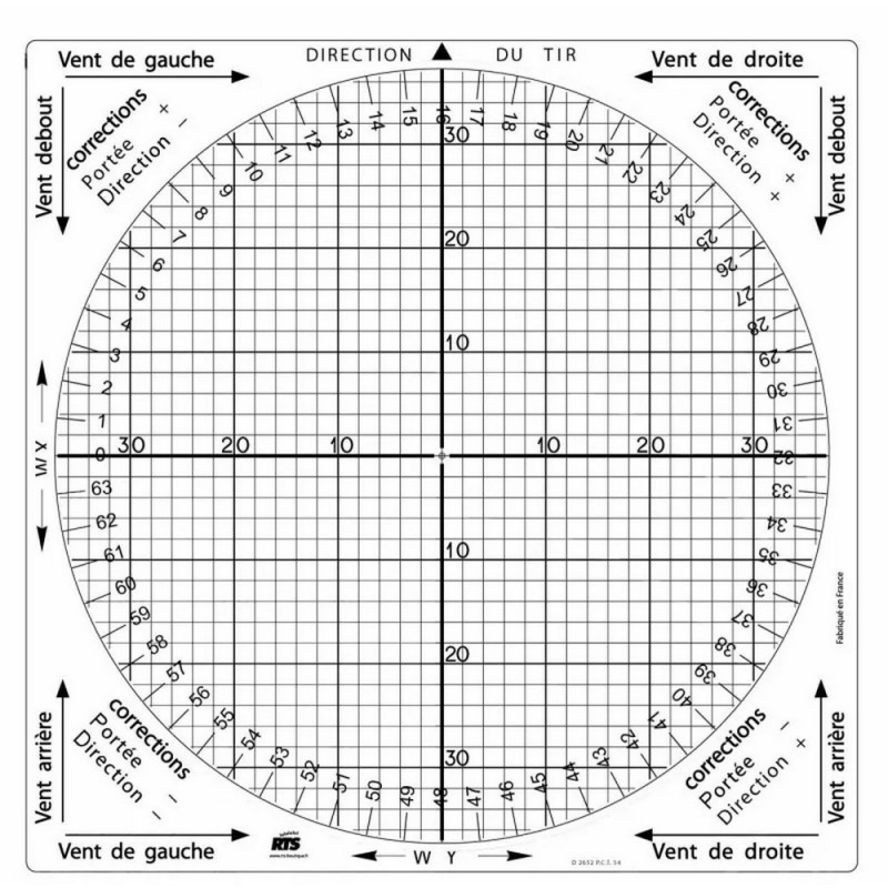 Calculateur composantes des vents