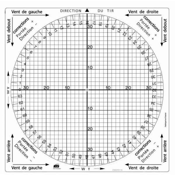 Calculateur composantes des vents